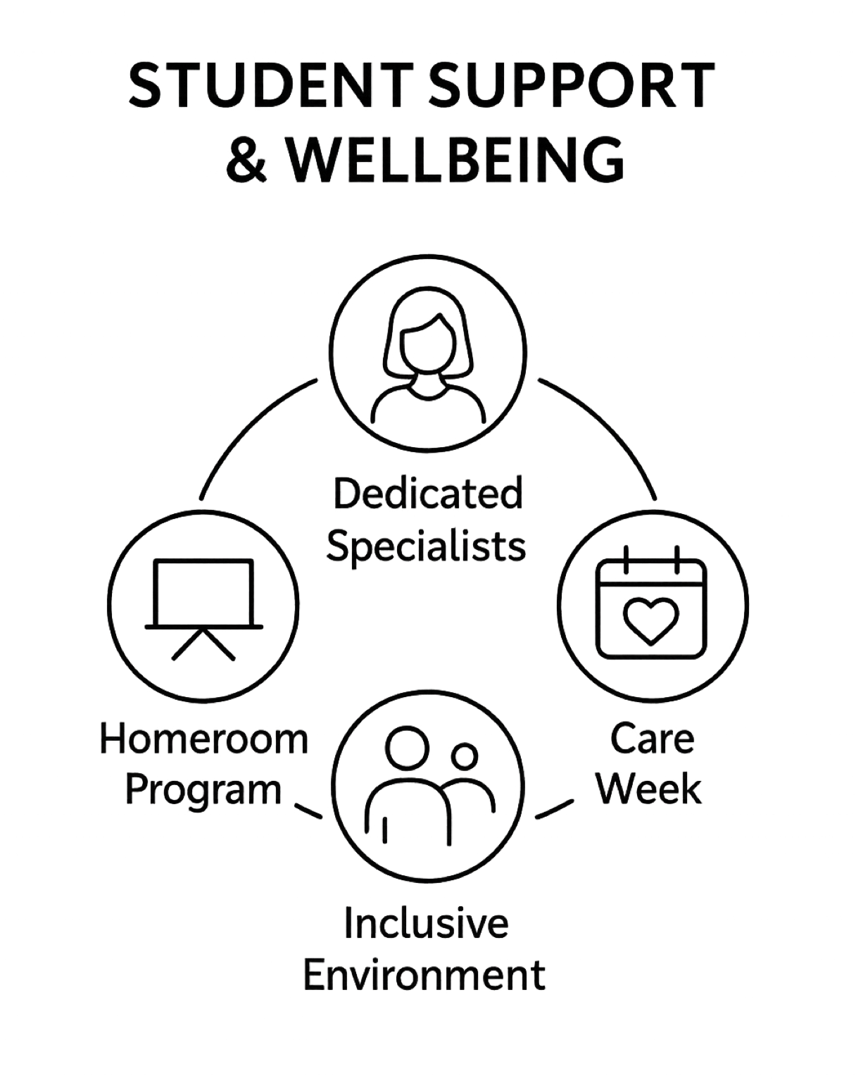 A group of children in soccer uniforms standing on a field, some holding a trophy and others cheering, with buildings and a cloudy sky in the background.